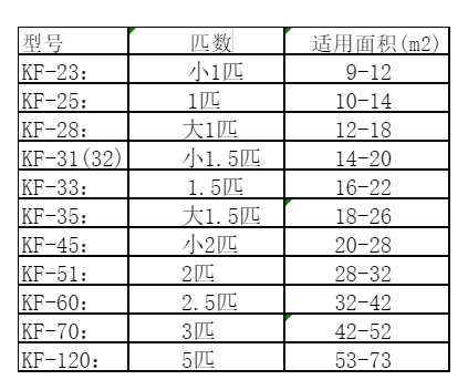 石屏空调维修